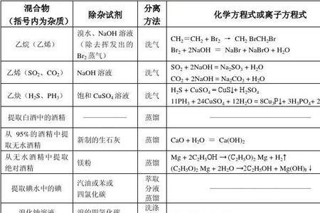 nahso3离子浓度大小比较