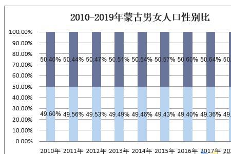 蒙姓有多少人口2021