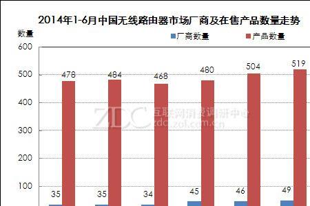 产品市场概述什么意思