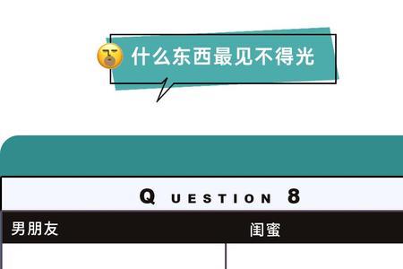 闺蜜会不会嫉妒自己男朋友