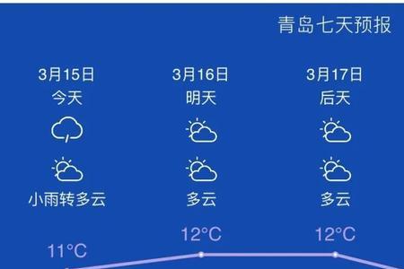 青岛最冷的时候是多少度