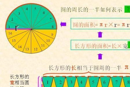 知道圈数周长怎么算米数