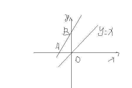 x,y轴的交点是什么意思