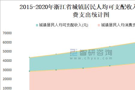 2020浙江各区县人均可支配收入