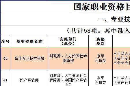 中级职称可享受福利房多少平方