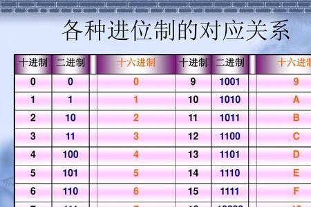 111的2进制是多少