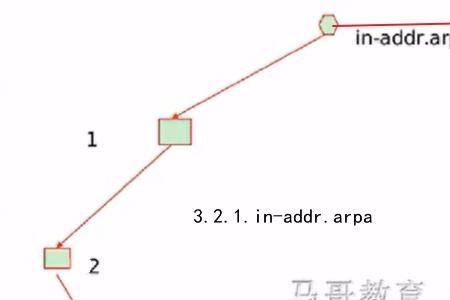 正向输入与反向输入区别