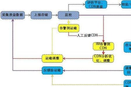 不闭环接转什么意思