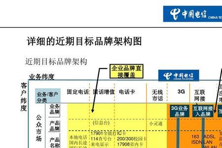 电信新视通可以取消吗