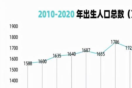 美洲人口2021总人数