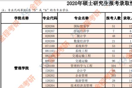 上海理工大学23年考研人数