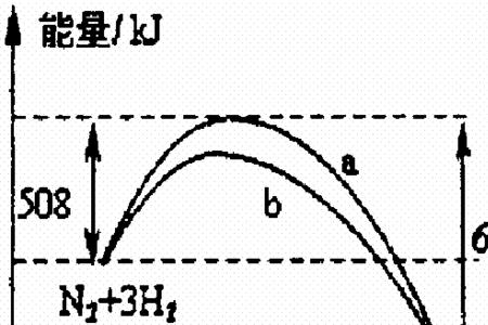 金属熔化时破坏了化学键吗