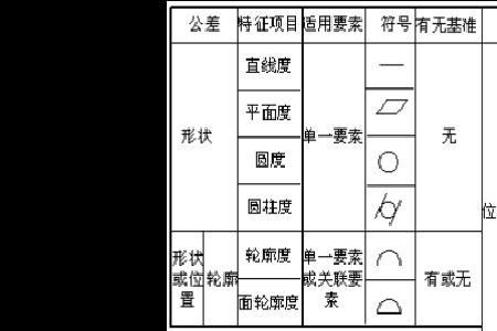 位置公差的标注及解释