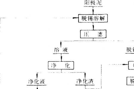 冶炼厂工艺流程