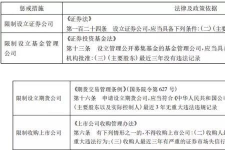 信用惩戒与联合惩戒的区别