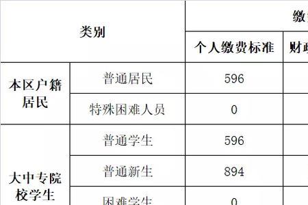 一年级孩子医保停保啥意思