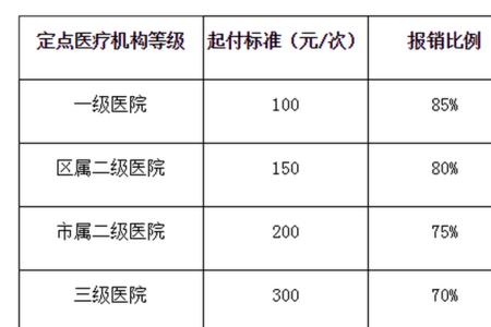 医保划拨金额是什么意思