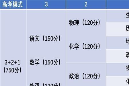 高中选科大文科是哪几门