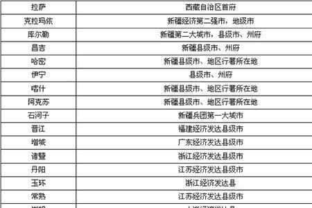 2021年下半年南充是几线城市