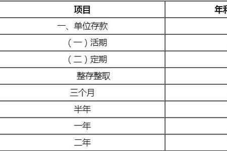 盛京银行颐养存一年利息多少