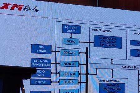 雄迈集成电路公司什么时候上市