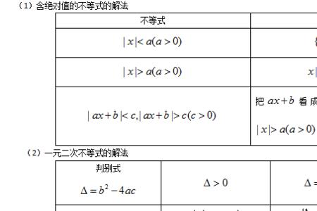 均值不等式遇到负号怎样变化