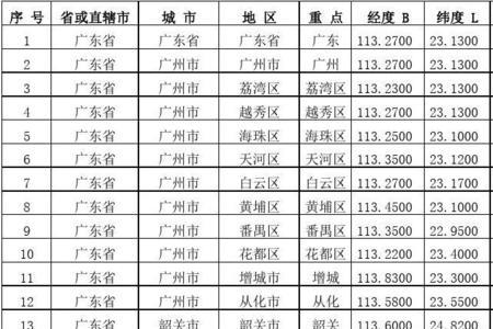 大连经纬度标准对照表