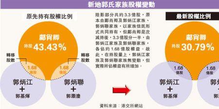 分家由谁提出比较好