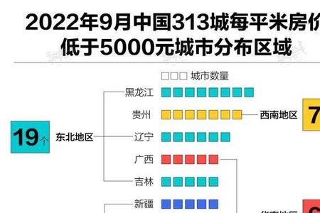 东北最低房价城市排名