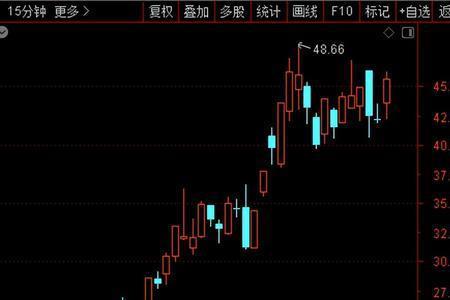 证券时报是央媒吗