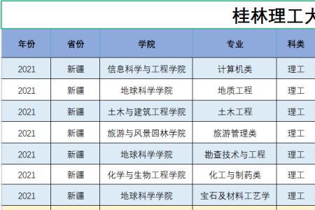 2021广西哪些大学招民族班