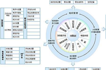 事务型与管理型区别