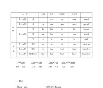 三单式be动词后面动词用什么形式