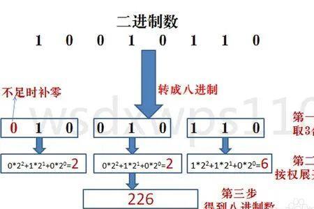 十进制与十位制的区别