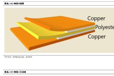 铜冠铜箔是pet铜箔吗