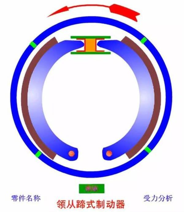 epd和换挡功能互锁什么意思