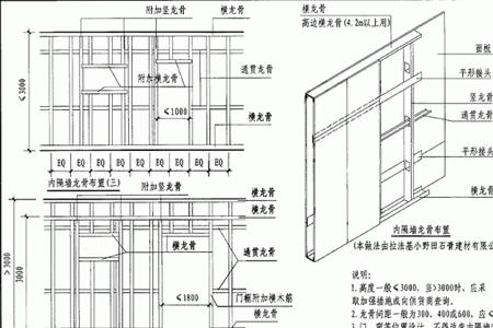 轻钢龙骨隔墙能承受多少冲力