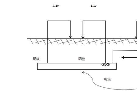 如何判断阳极和阴极