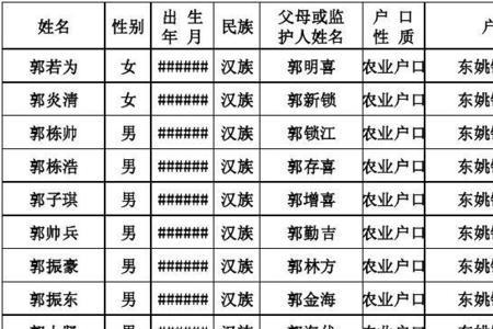 为什么学前班要入学籍