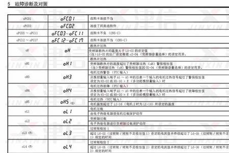 安川变频器deu故障显示是什么意思