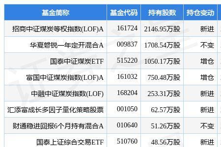 中证煤炭和煤炭指数的区别