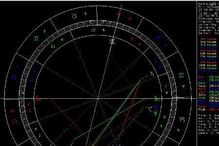 2月22日的月亮星座