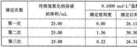 如何配制220ml的氢氧化钠溶液