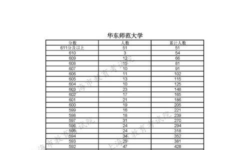 上海高考548分算高吗