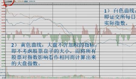 股票中什么叫多空博弈