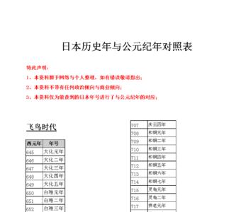 公元0年以前怎么纪年