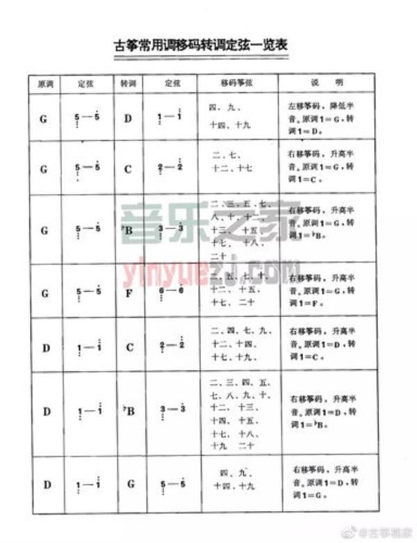 板胡c调定弦法