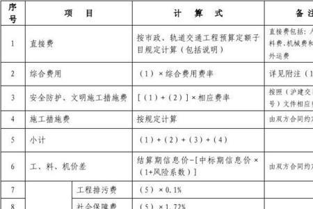 施工费包括哪些内容