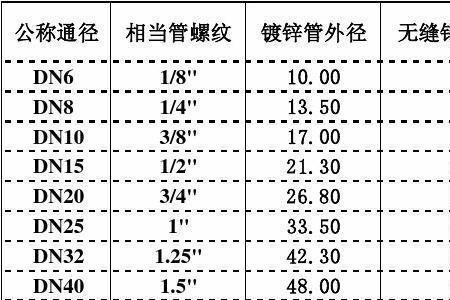 50下水管内径外径是多少