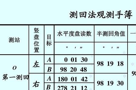 水平角测回法观测怎么填表